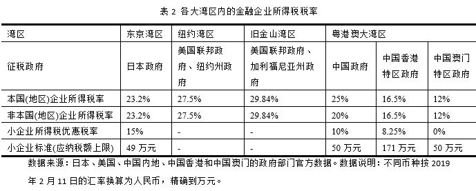 江西走进粤港澳大湾区：对接推介电子信息和虚拟现实产业